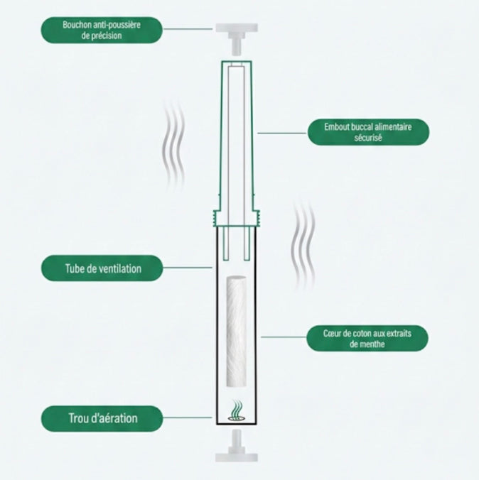 Inhalateur Anti-Vapotage