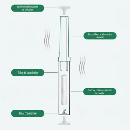 Inhalateur Anti-Vapotage